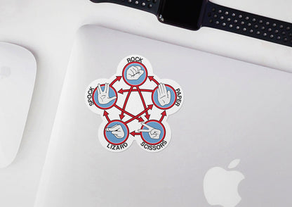 Rock Paper Scissors Lizard Spock * STICKER OR MAGNET * Die-Cut | Vinyl | Decal | Waterproof | Weatherproof