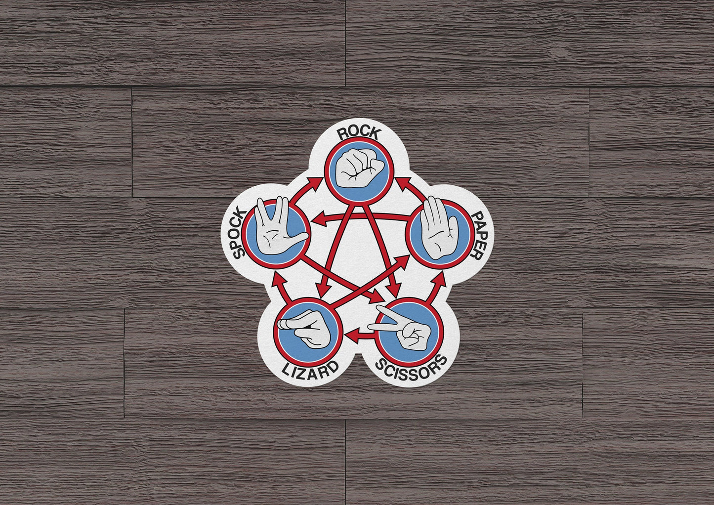 Rock Paper Scissors Lizard Spock * STICKER OR MAGNET * Die-Cut | Vinyl | Decal | Waterproof | Weatherproof